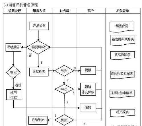 工厂管理流程全套 构建高效运营与持续改进的管理体系