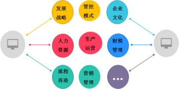 西安时代光华举行慧典商学院咨询专家团启动会 开启管理与企业咨询新篇章