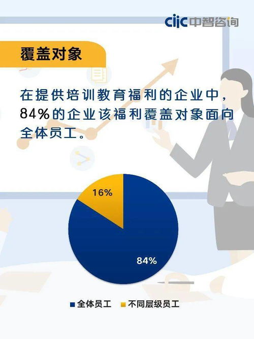 2021企业福利管理策略与差异化实践报告