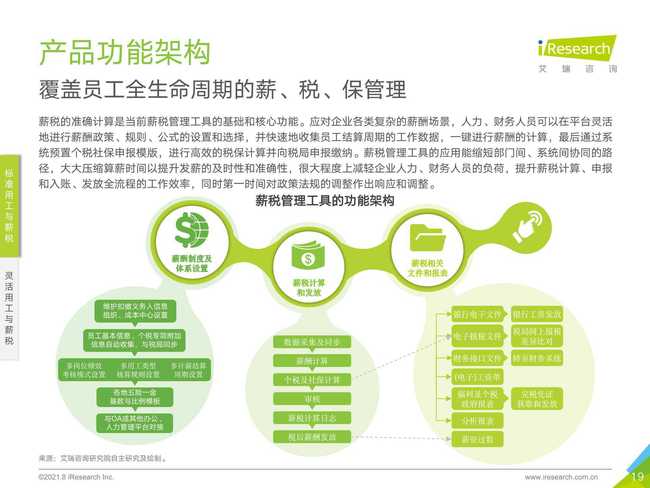 2021年中国薪税服务行业研究报告 管理与企业咨询视角