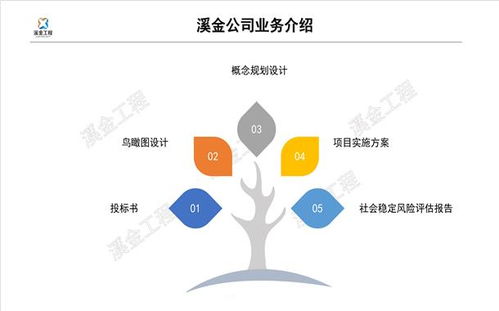 北京 中国管理与咨询服务的战略高地